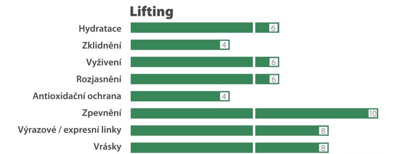 lifting-produkt